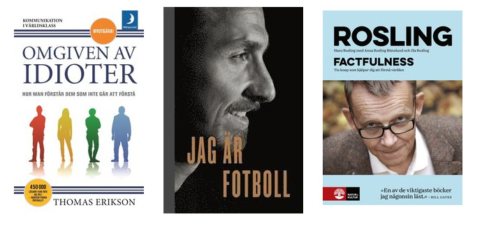 Mest Sålda Mobiler I Världen 2019